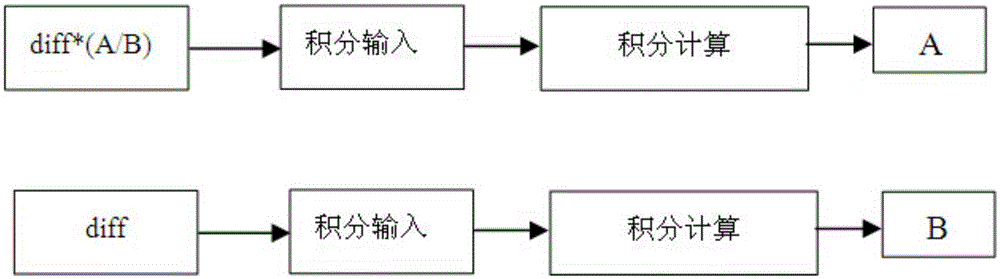 EMS系統(tǒng)油品學(xué)習(xí)方法與制造工藝