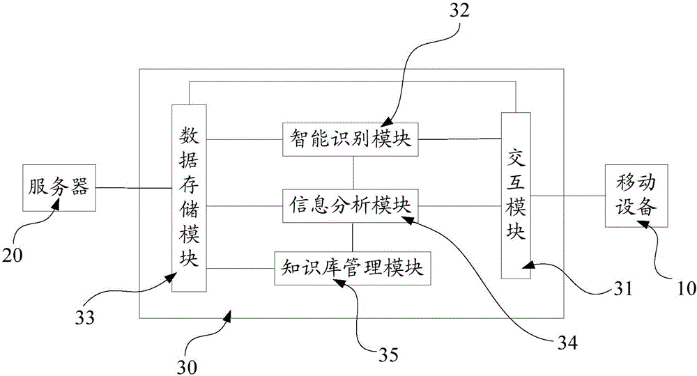 智能冰箱及其管理方法與制造工藝