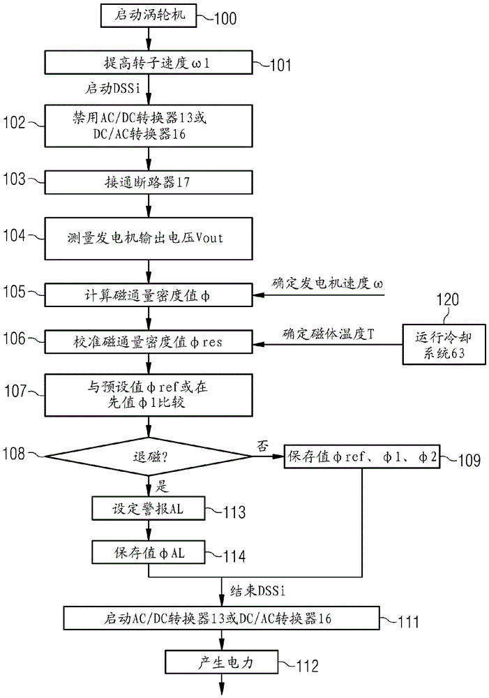 檢測或監(jiān)測磁體的退磁的方法與制造工藝