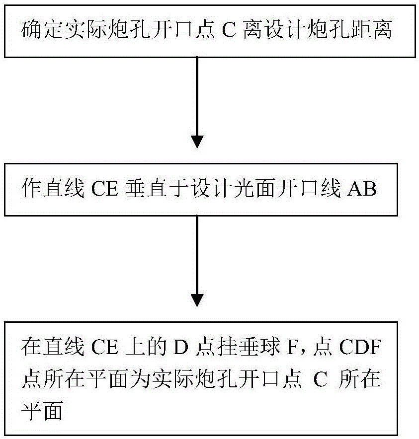 精确控制结构面开挖倾斜向下光面爆破孔方向的方法与制造工艺