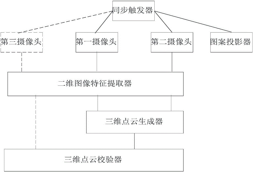 三維傳感器系統(tǒng)及三維數(shù)據(jù)獲取方法與制造工藝