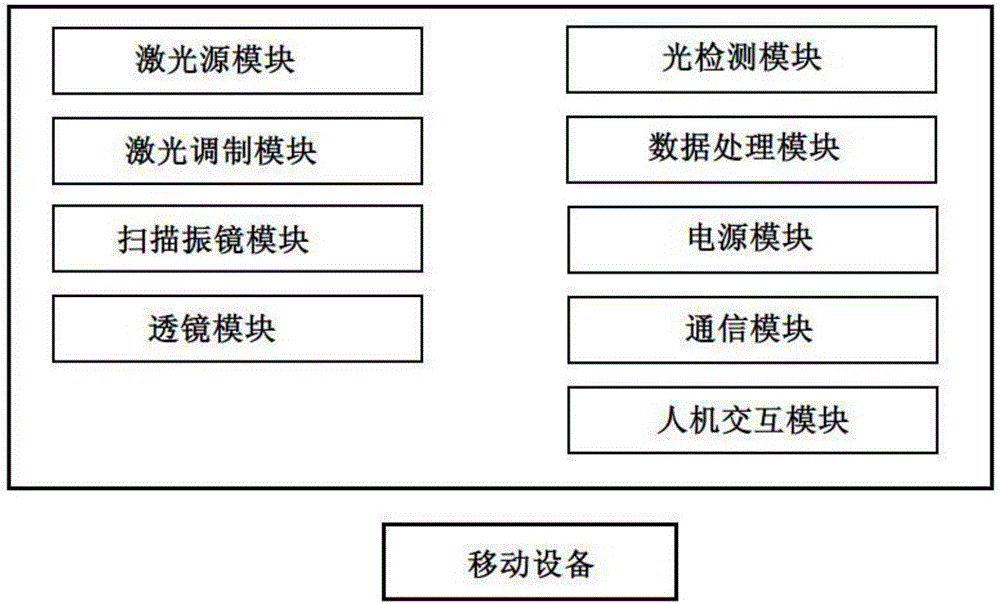 一種激光掃描裝置及該激光掃描裝置的應(yīng)用方法與制造工藝