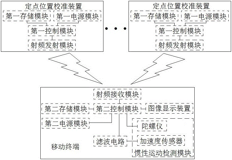 一种船舶环境智能滤波式定点校准惯性定位系统的制造方法与工艺