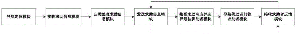 一種基于導(dǎo)航的出行中機動車求助系統(tǒng)及方法與制造工藝