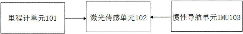 基于IMU的抗暴力干擾裝置及方法與制造工藝