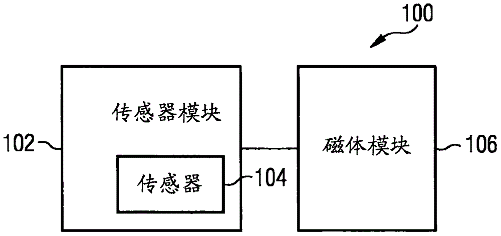 集成有軸的角度傳感設備的制造方法與工藝