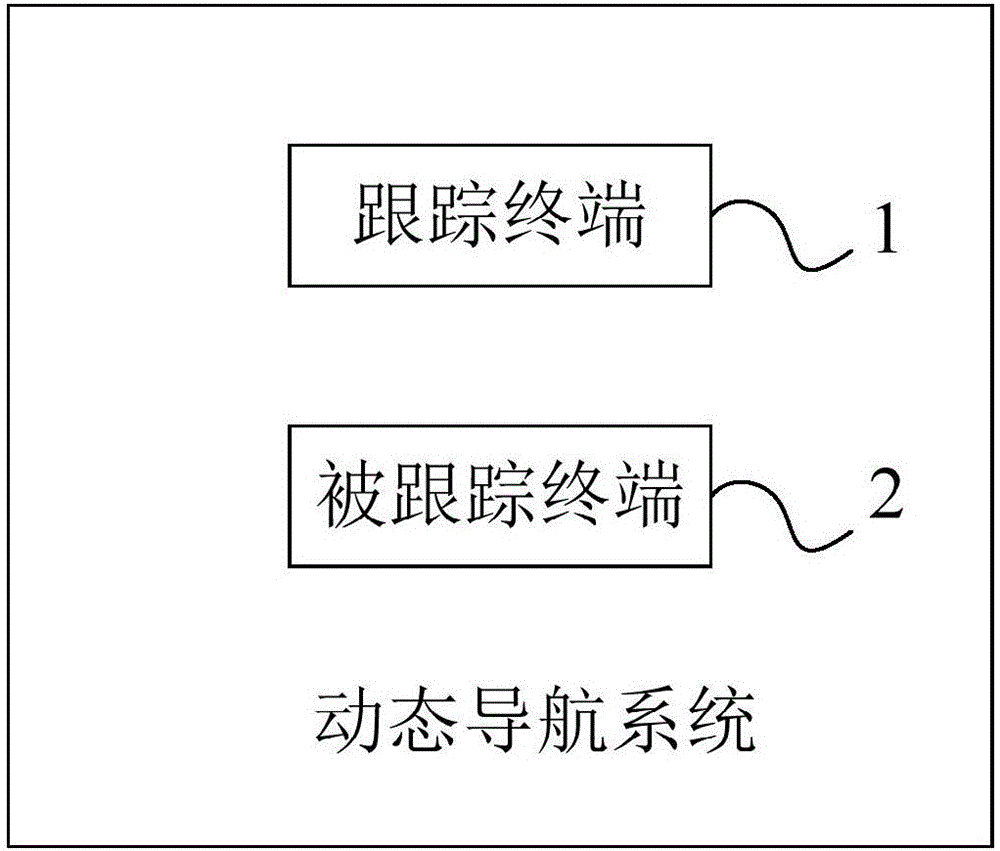 动态导航系统及方法与制造工艺