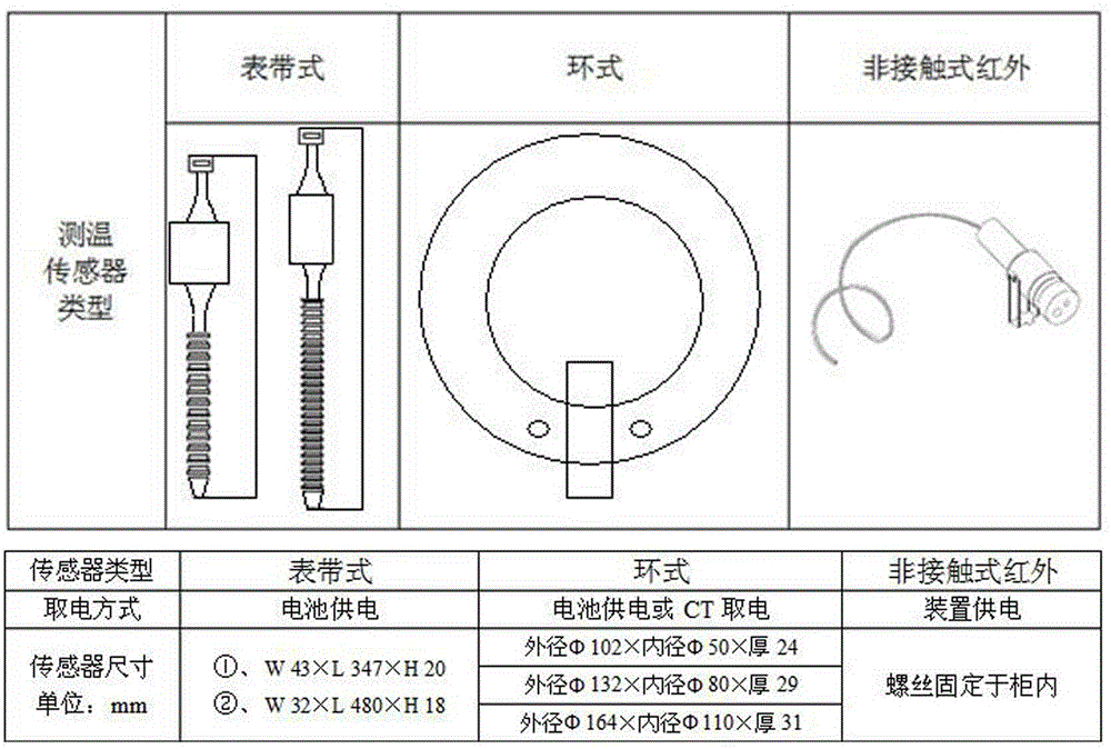 电缆头在线测温装置的制造方法