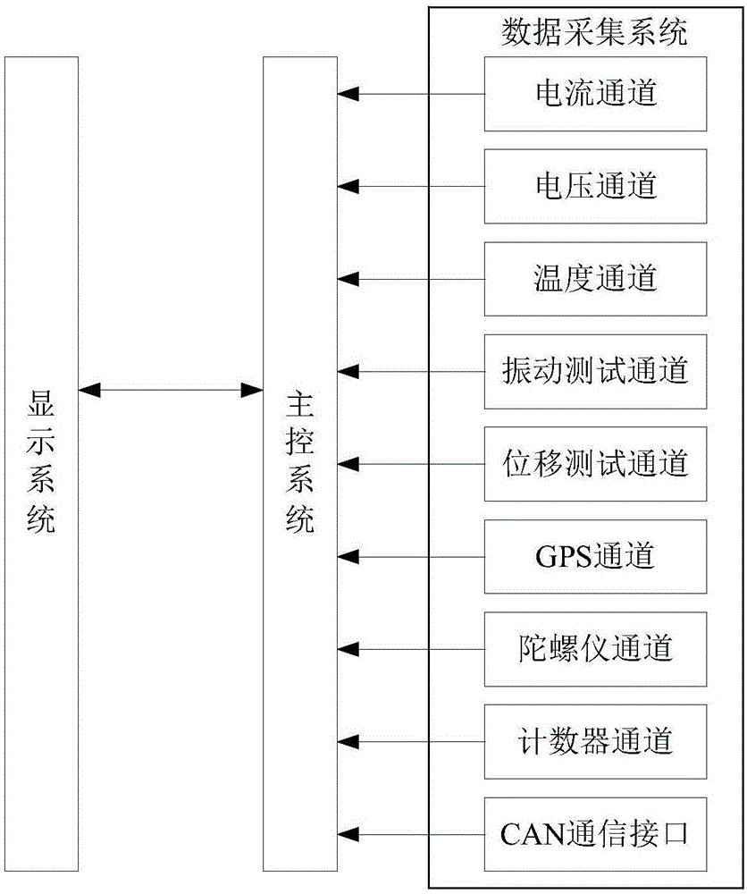 基于多傳感器小型電動汽車在線檢測系統(tǒng)及方法與制造工藝