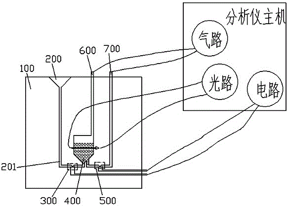 一種血細胞檢測分析的系統(tǒng)的制造方法與工藝