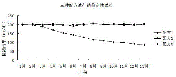 一種穩(wěn)定、抗干擾性強(qiáng)的磷脂檢測(cè)試劑及其檢測(cè)方法與制造工藝