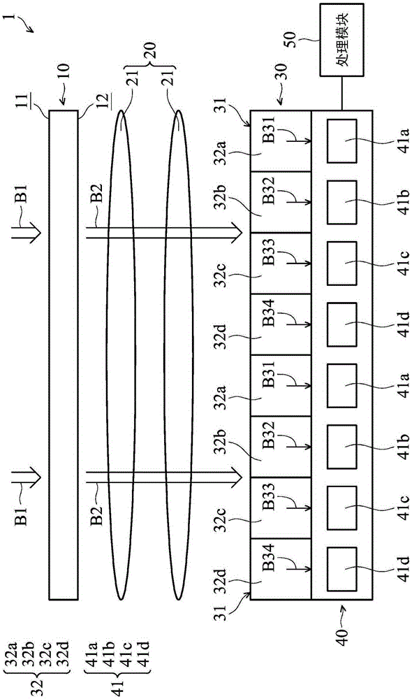 光譜測量裝置的制造方法