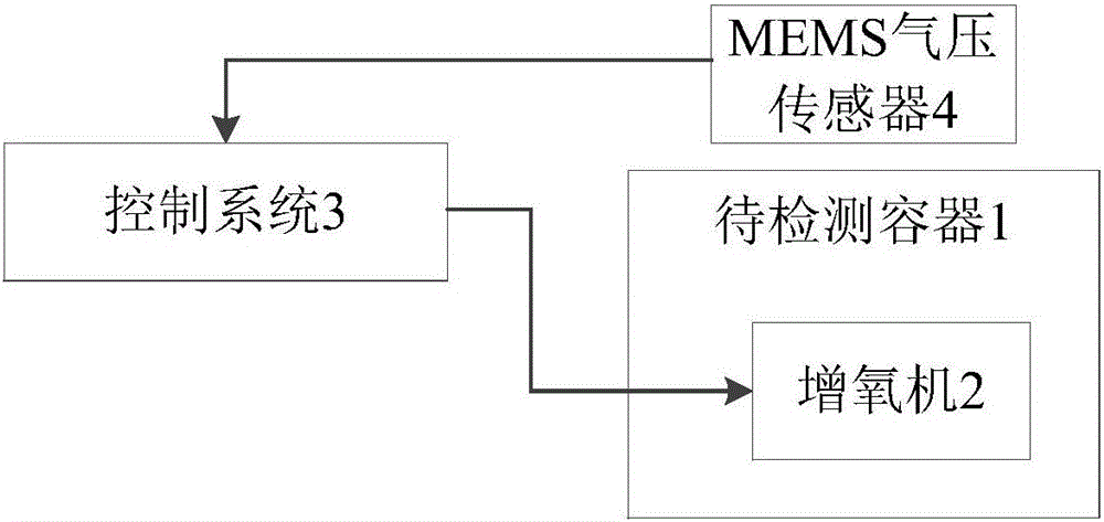 基于MEMS氣壓傳感器的自動(dòng)增氧裝置及方法與制造工藝