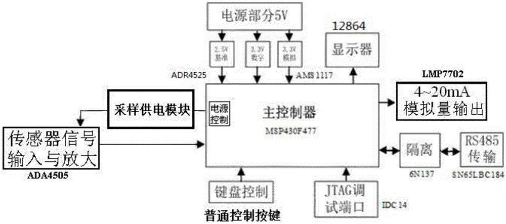 一種VOCs傳感器的制造方法與工藝