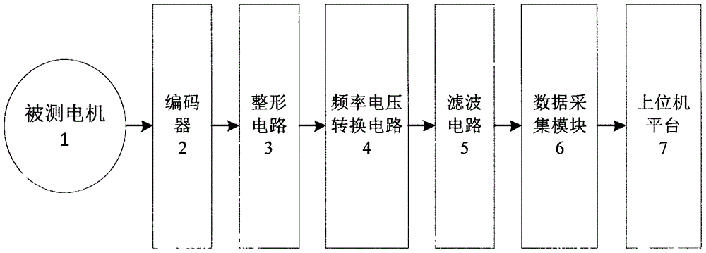 一種用于測量電機(jī)轉(zhuǎn)速脈動和轉(zhuǎn)矩脈動的裝置及方法與制造工藝