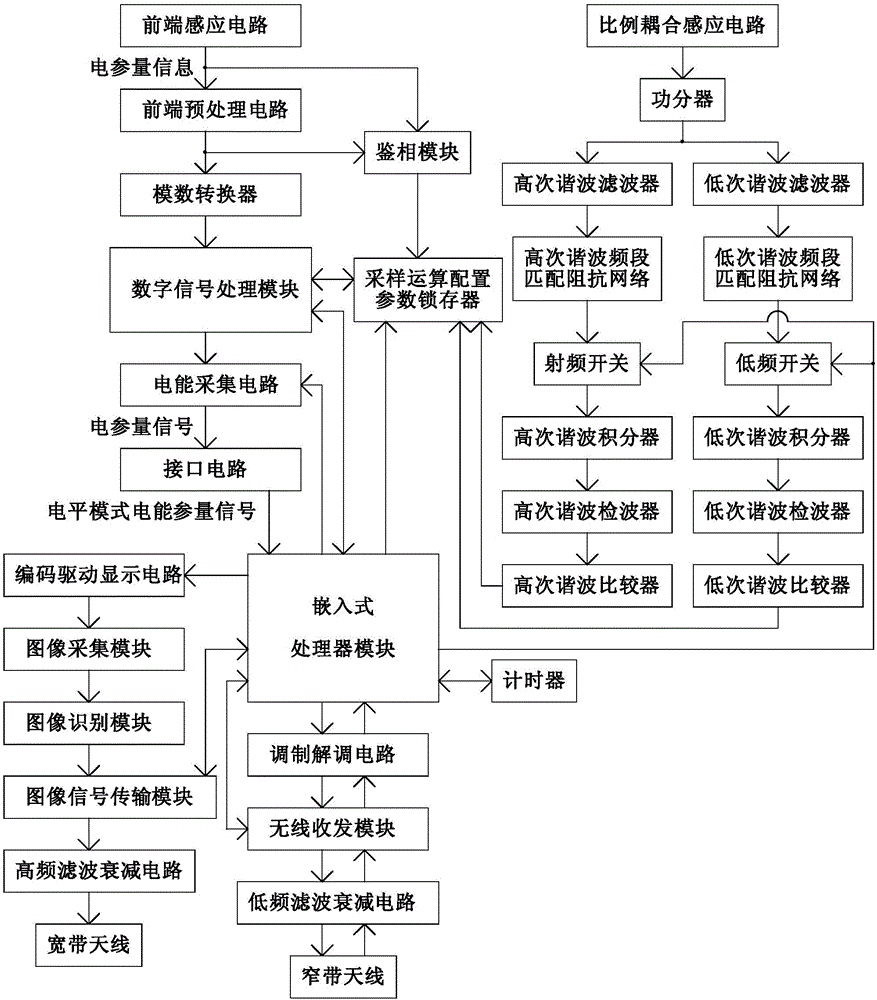 一种基于谐波提取进行频谱泄漏抑制的智能电表系统的制造方法与工艺