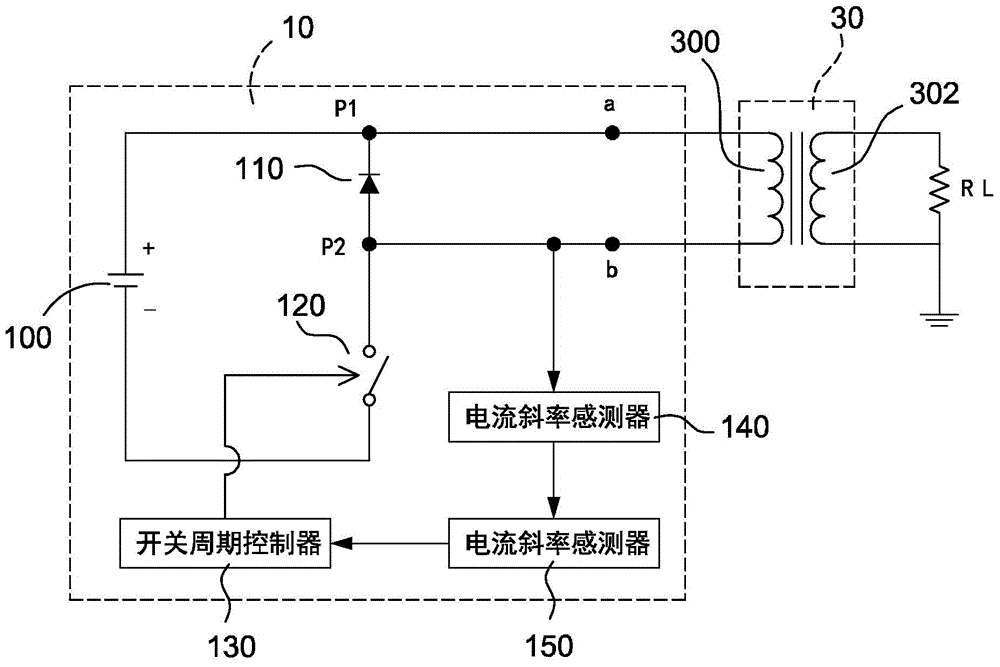 储能元件的磁饱和点测量装置及磁饱和点测量方法与制造工艺