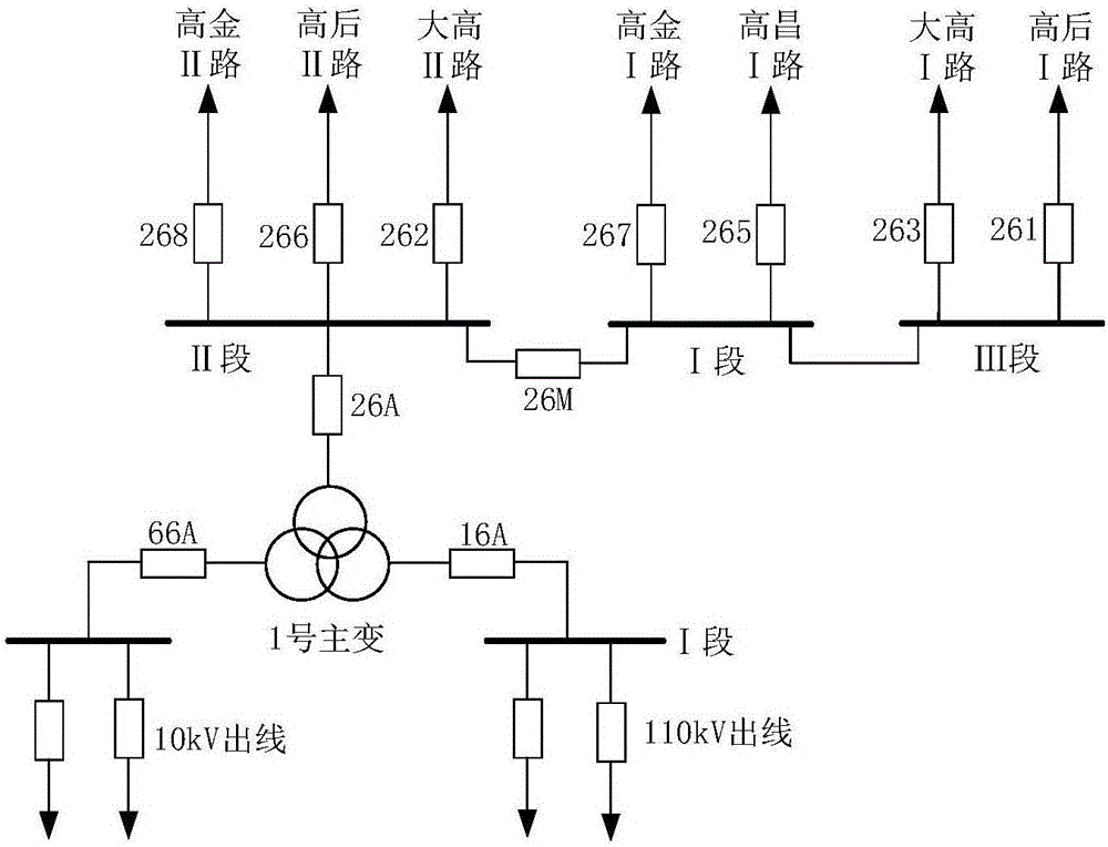 一種電力系統(tǒng)故障錄波數據突變時刻檢測方法及系統(tǒng)與制造工藝