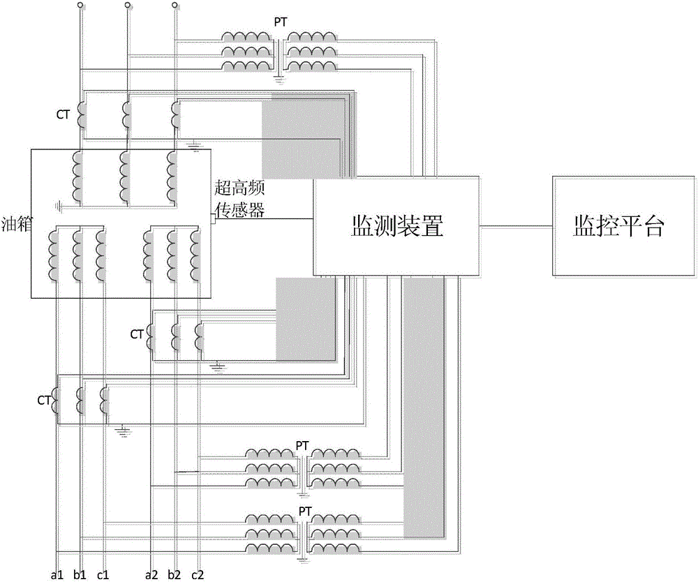 一種電力變壓器繞組故障在線監(jiān)測裝置及診斷方法與制造工藝