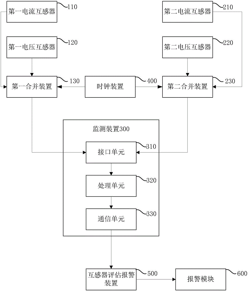 互感器在线监测校验系统的制造方法与工艺