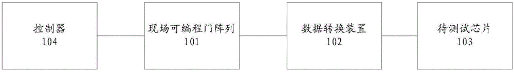 芯片的測試方法和裝置與制造工藝