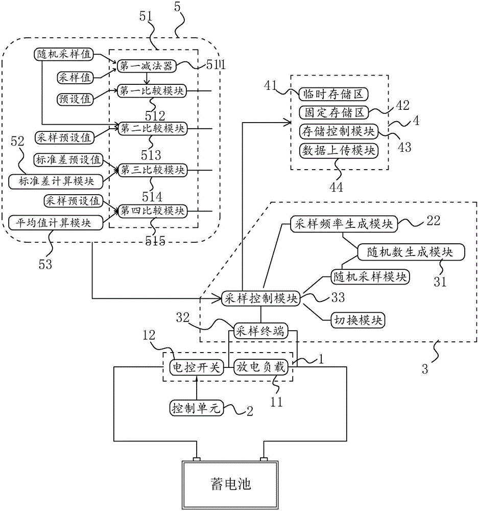 一種蓄電池充放電曲線采樣系統(tǒng)及方法與制造工藝