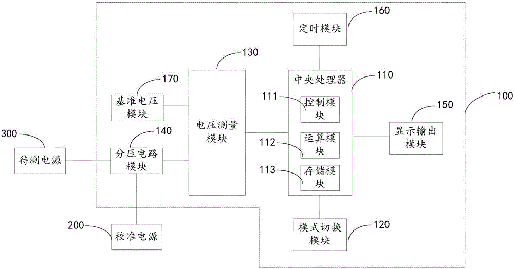 电子仪表电压检测校准系统及校准方法与制造工艺