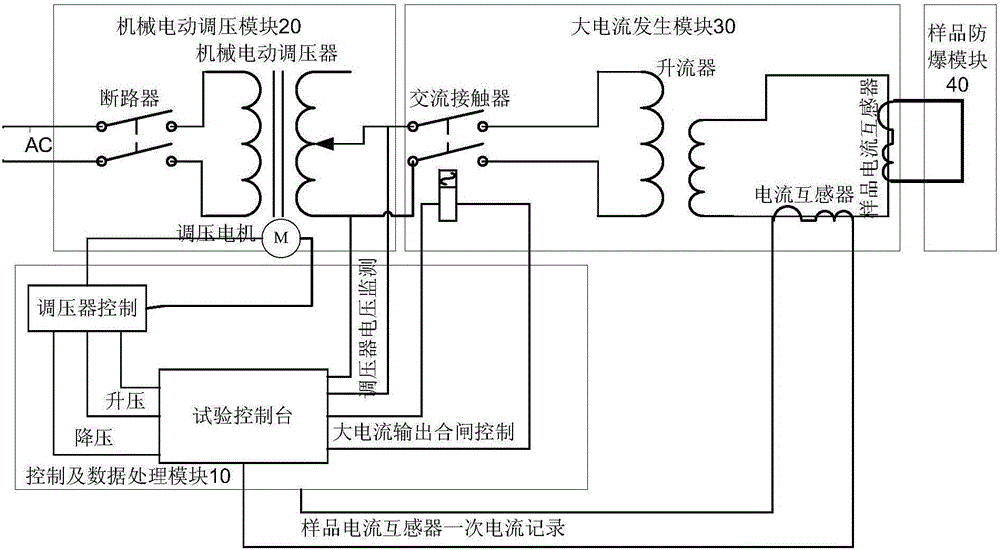 一種低壓電流互感器短時熱電流自動化試驗裝置及試驗方法與制造工藝