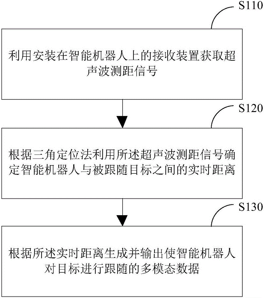 智能机器人跟随方法、跟随系统及用于跟随的发射装置与制造工艺