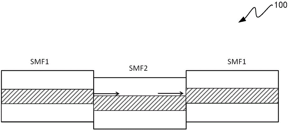 一种利用纤芯失配干涉结构测量磁场的方法与制造工艺