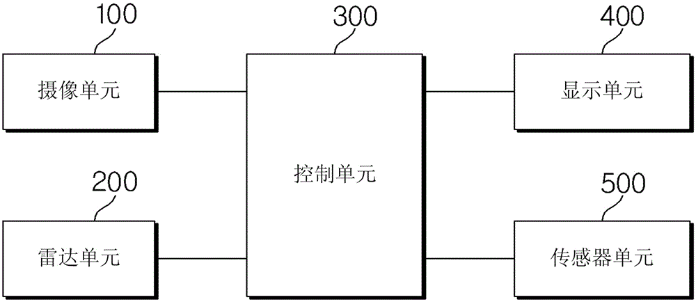 車輛雷達系統(tǒng)以及用于去除一非感興趣目標的方法與制造工藝