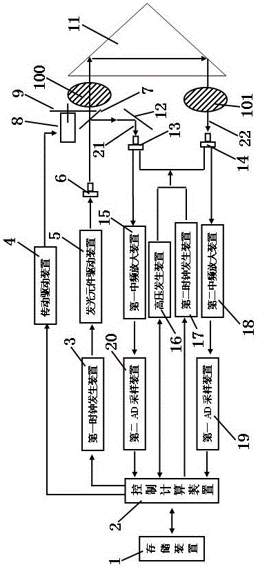 高精度免切换测距仪及高精度免切换测距方法与制造工艺