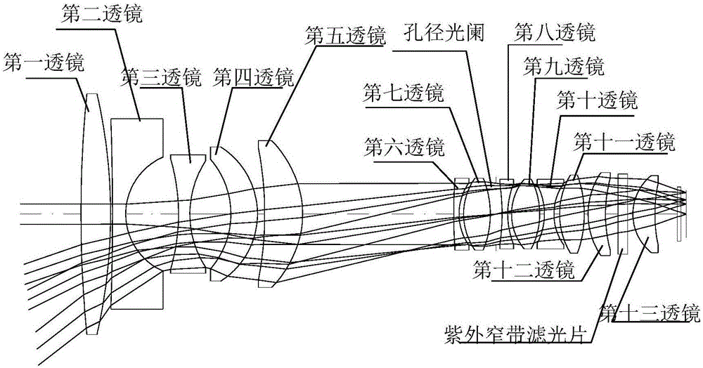 一種大視場大相對孔徑日盲紫外光學(xué)系統(tǒng)的制造方法與工藝