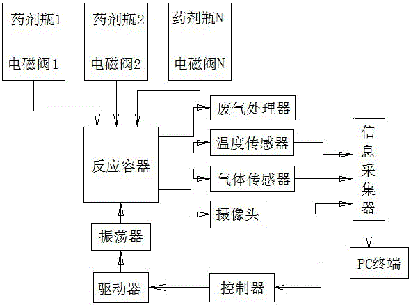 一種有機化學(xué)反應(yīng)觀察裝置的制造方法