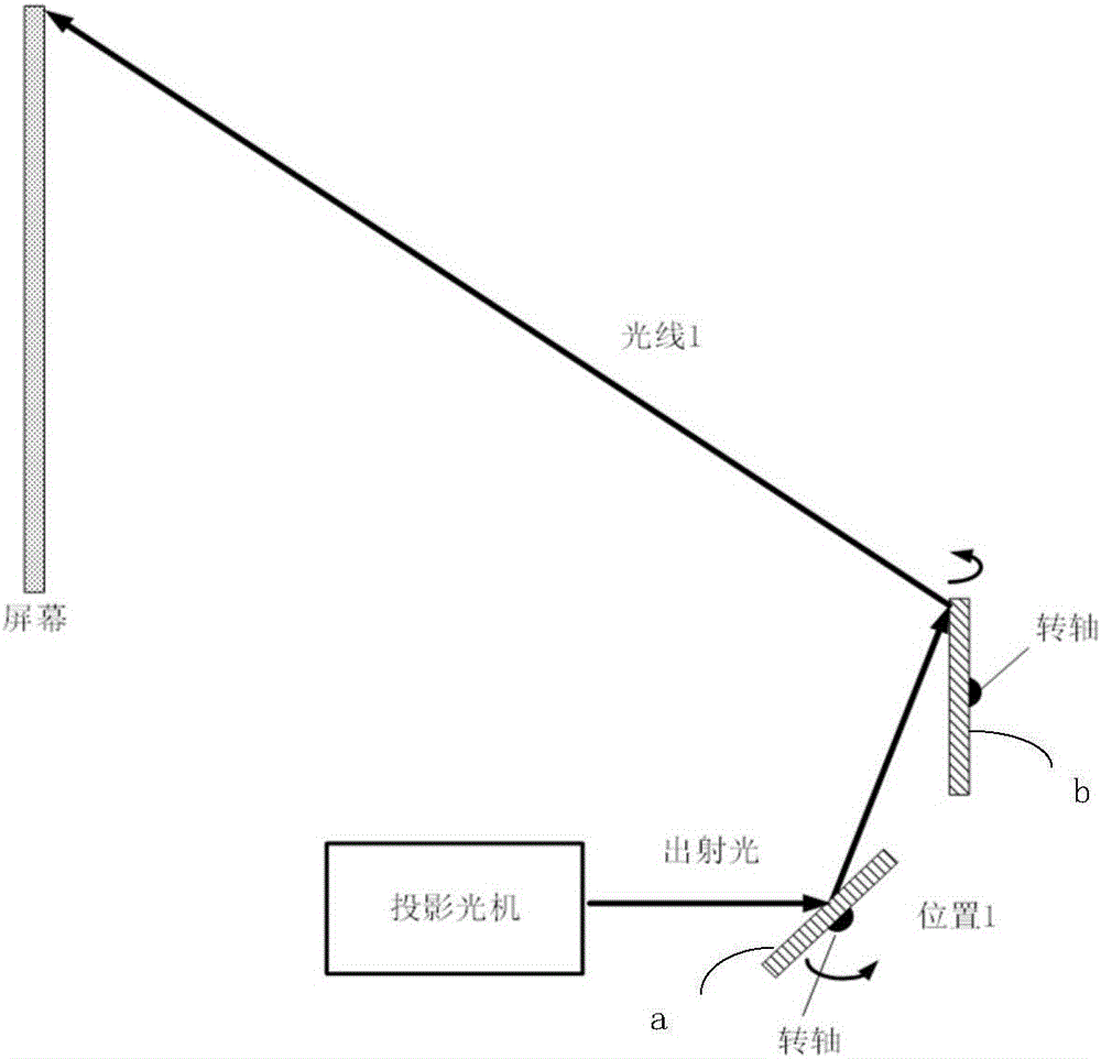 投影光机及激光投影装置的制造方法