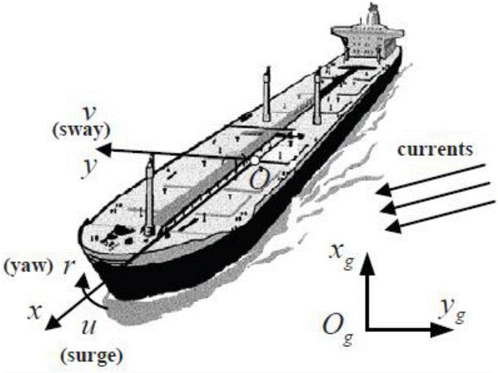 输入输出非对称受限的全驱动水面舰船轨迹跟踪控制方法与制造工艺