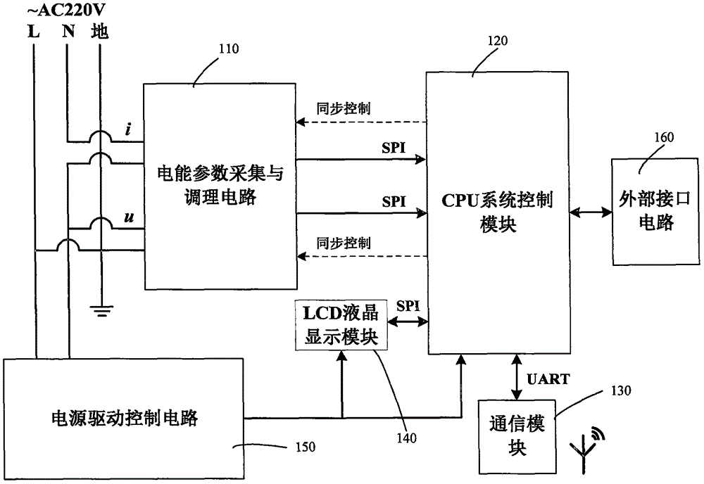 智能家居用电控制器及控制方法与制造工艺