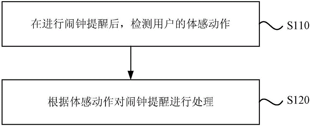一種鬧鐘關閉方法及裝置與制造工藝