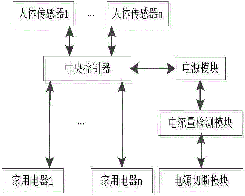 一種家用節(jié)能用電系統(tǒng)的制造方法與工藝