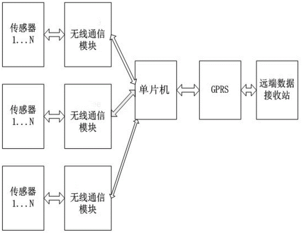 一種基于無(wú)線通信的用于倉(cāng)庫(kù)管理的工作量驗(yàn)收系統(tǒng)的制造方法與工藝