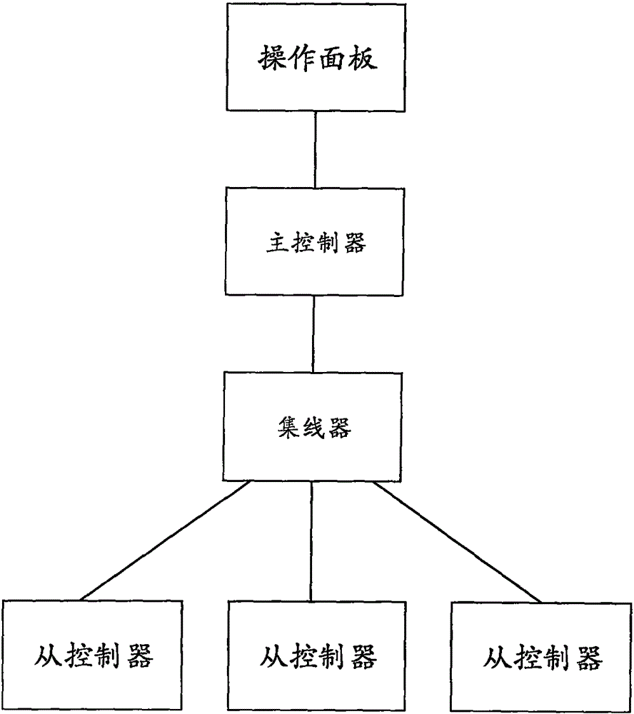 一种集群控制系统及其运行方法与制造工艺