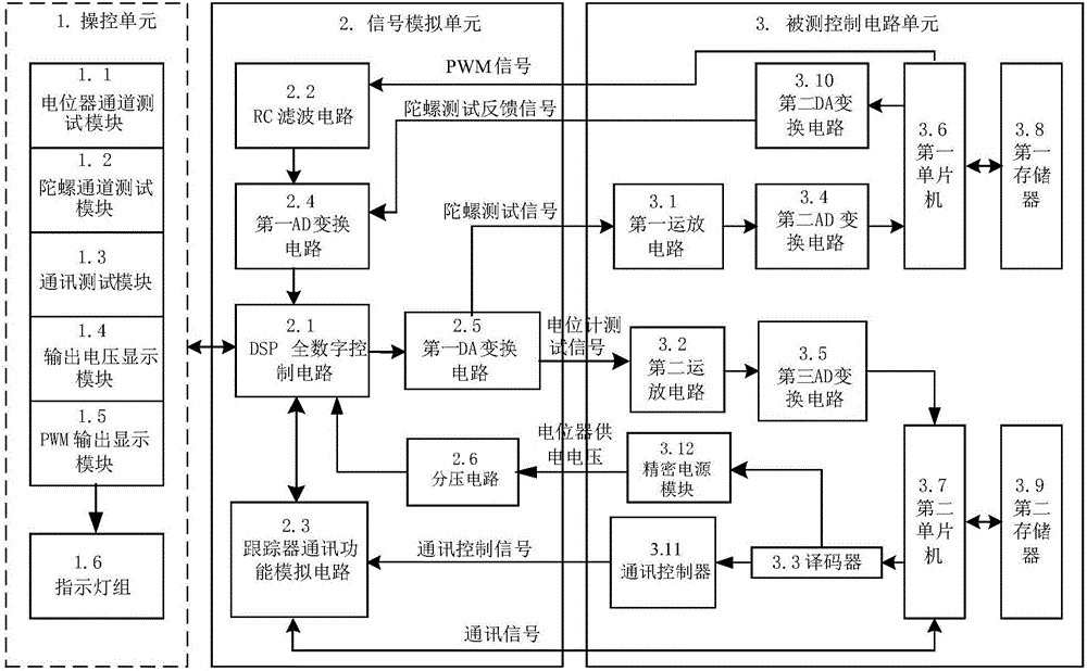 基于全數(shù)字控制電路的模擬測試裝置及方法與制造工藝