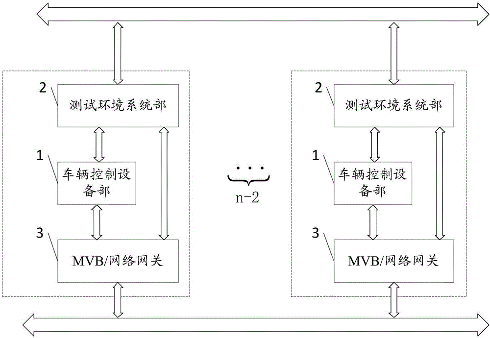 基于MVB總線的軌道交通車輛控制設(shè)備的聯(lián)合測(cè)試系統(tǒng)的制造方法與工藝