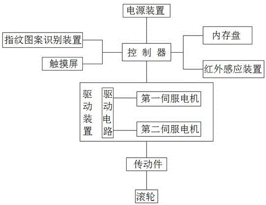 一种用于控制行李箱的智能控制系统的制造方法与工艺