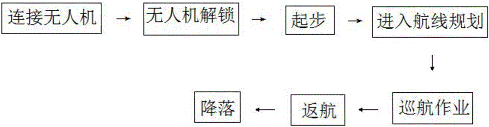 植保無人機(jī)階段化飛行作業(yè)的打藥方法與制造工藝