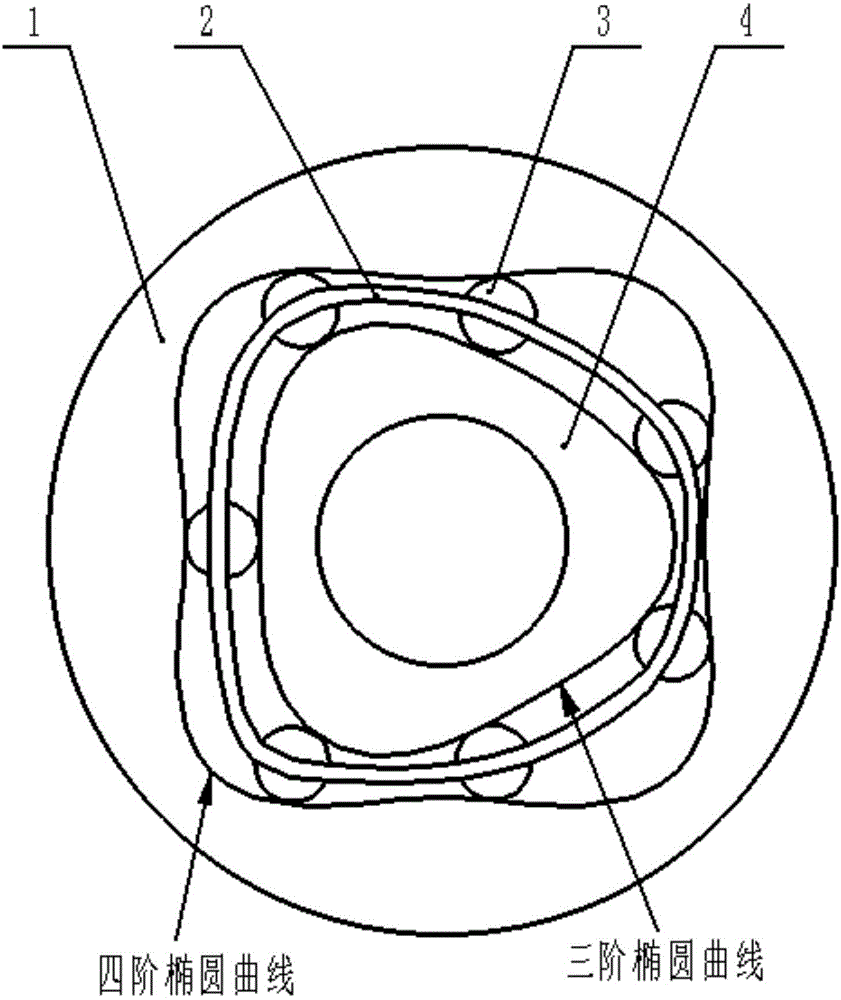 非圆接触点轨迹滚动轴承的制造方法与工艺
