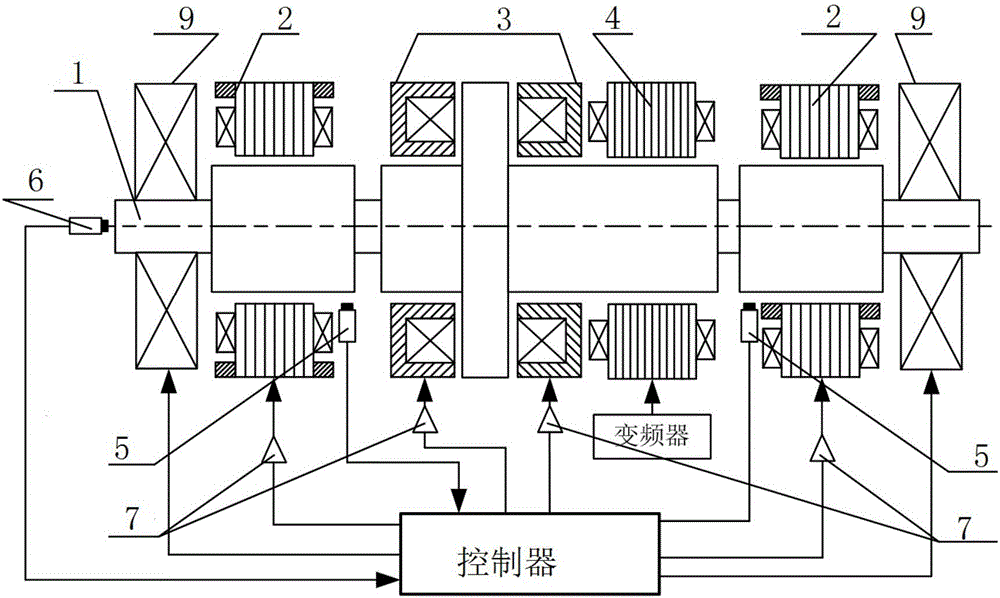 一種失穩(wěn)后實(shí)現(xiàn)再懸浮的磁懸浮軸承控制系統(tǒng)及其控制方法與制造工藝