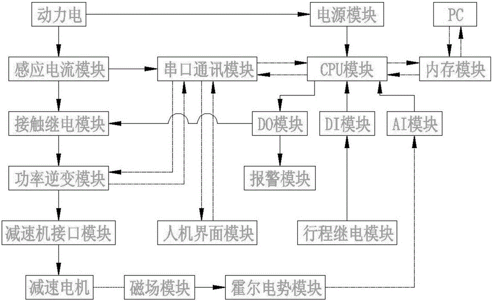 一种牛舍用自动式安全清粪系统的制造方法与工艺