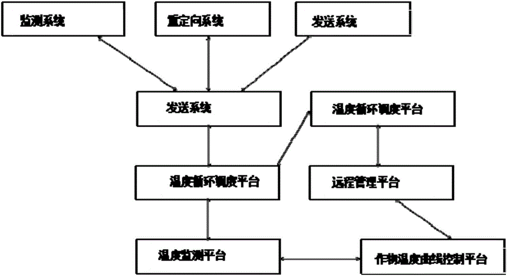 一种定时循环温室供温农业控制装置的制造方法