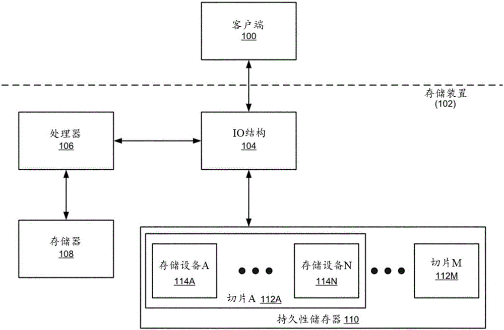 用于向持久性存儲器多播數(shù)據(jù)的方法和系統(tǒng)與制造工藝